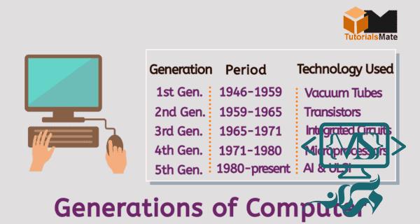 Generations of computer