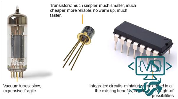 Integrated circuits and high-level languages