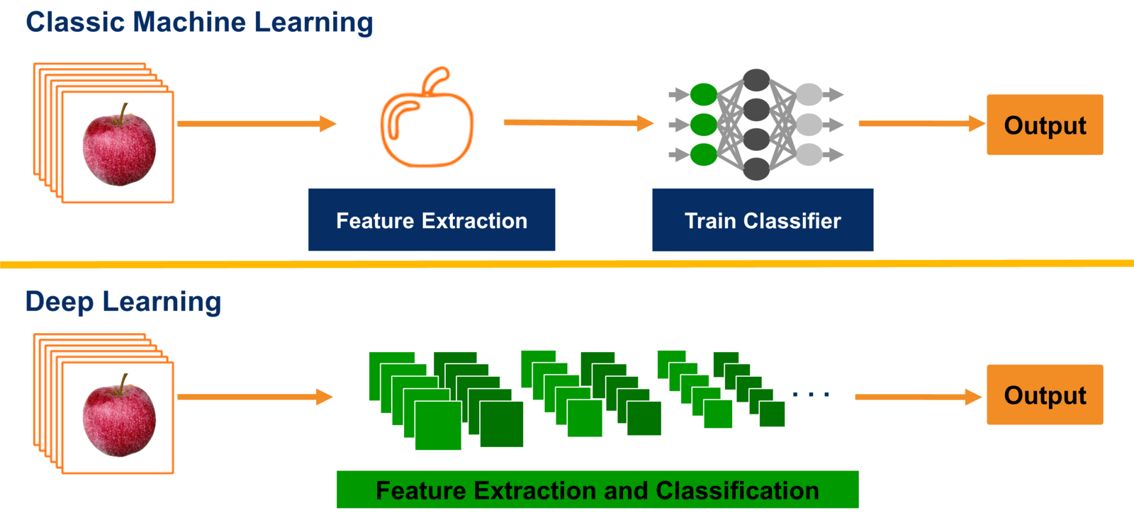 Machine vision|بینایی ماشین