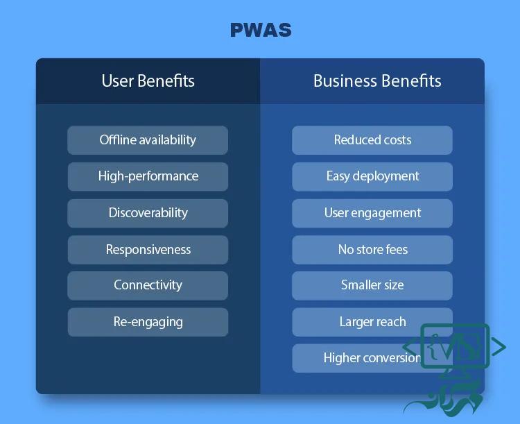 Cons of using PWAs compared to native applications