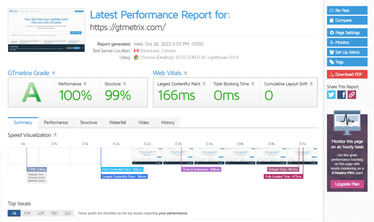 The Best Tools for Website SEO 2024