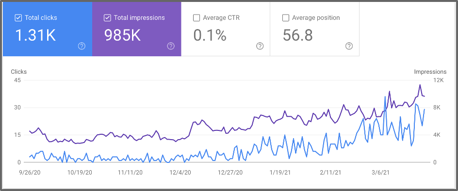 The Best Tools for Website SEO 2024